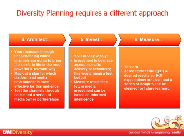 UM Diversity Unit Activity Overview